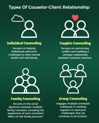 Peaceful Environment